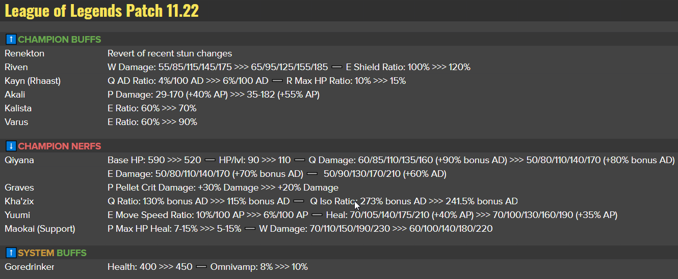 how to access lol pbe how to access lol pbe